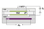 極限電流型氧傳感器